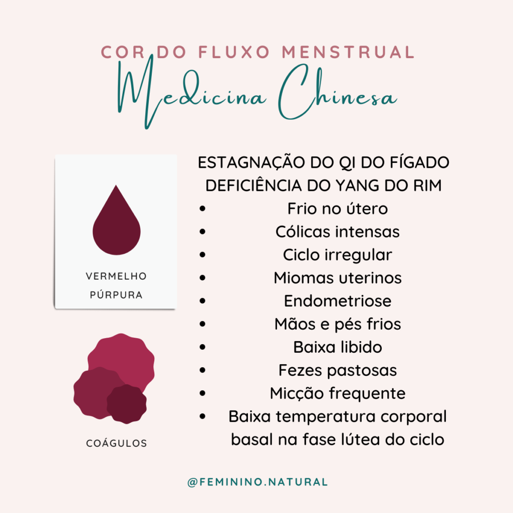 Cor Do Fluxo Menstrual Na Medicina Chinesa Feminino Natural Ginecologia Natural Naturologia 7924