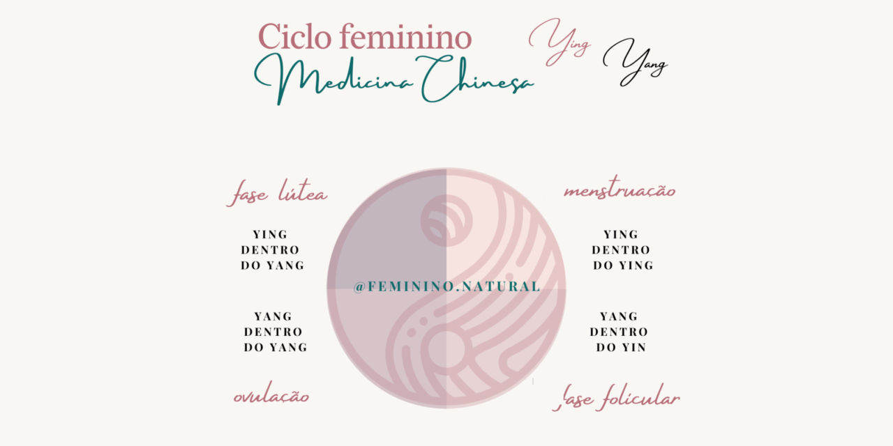 Ciclo menstrual na Medicina Chinesa – parte 2