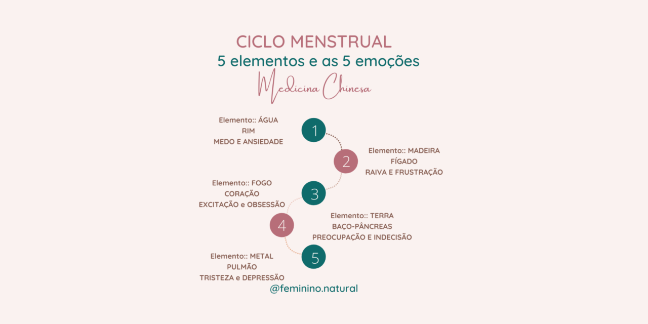 Ciclo menstrual: 5 elementos e as 5 emoções na Medicina Chinesa