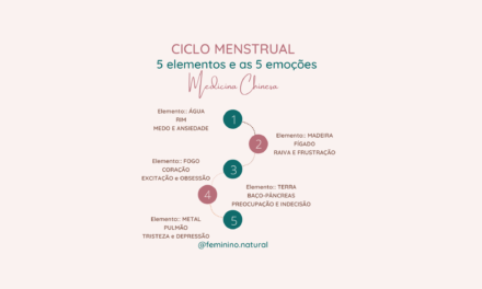 Ciclo menstrual: 5 elementos e as 5 emoções na Medicina Chinesa