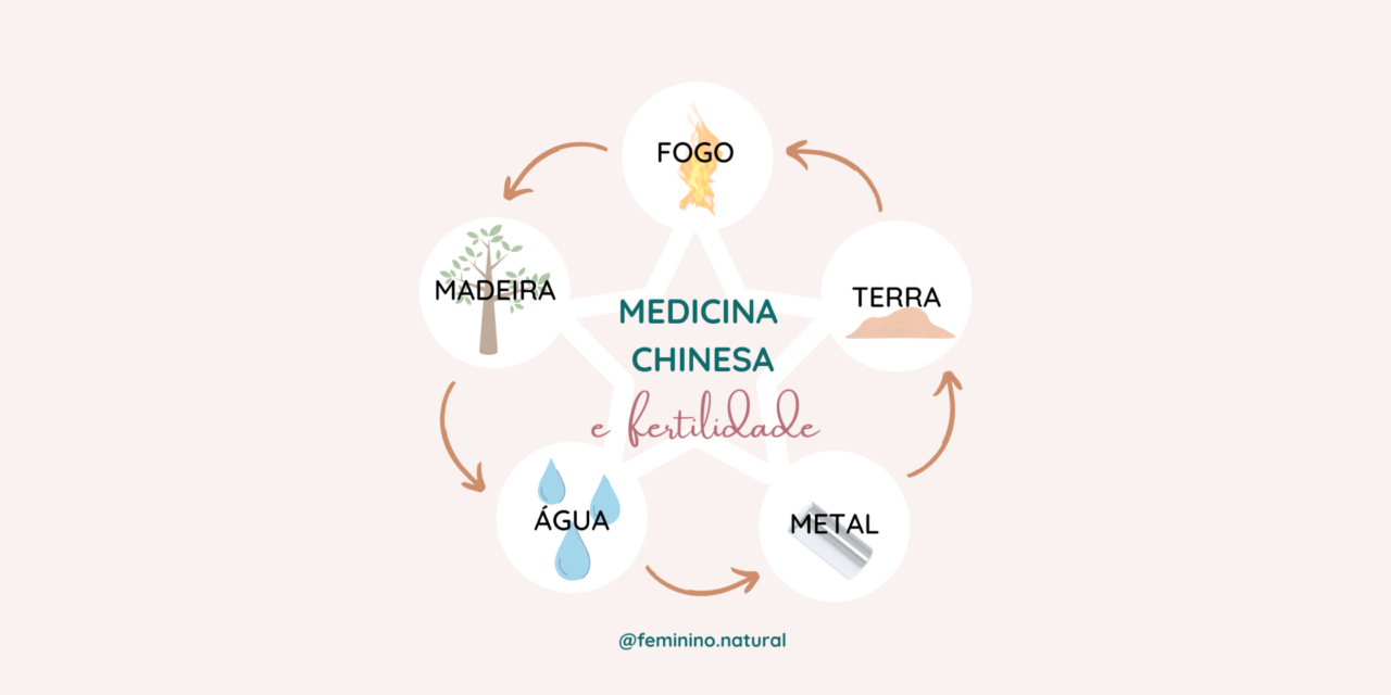 Fertilidade nA perspectiva da Medicina Chinesa