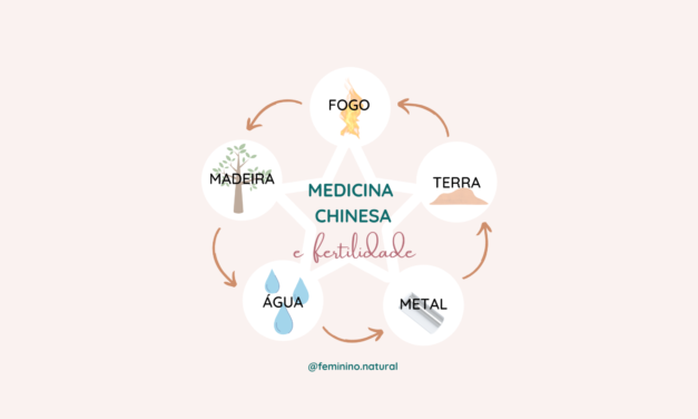 Fertilidade nA perspectiva da Medicina Chinesa