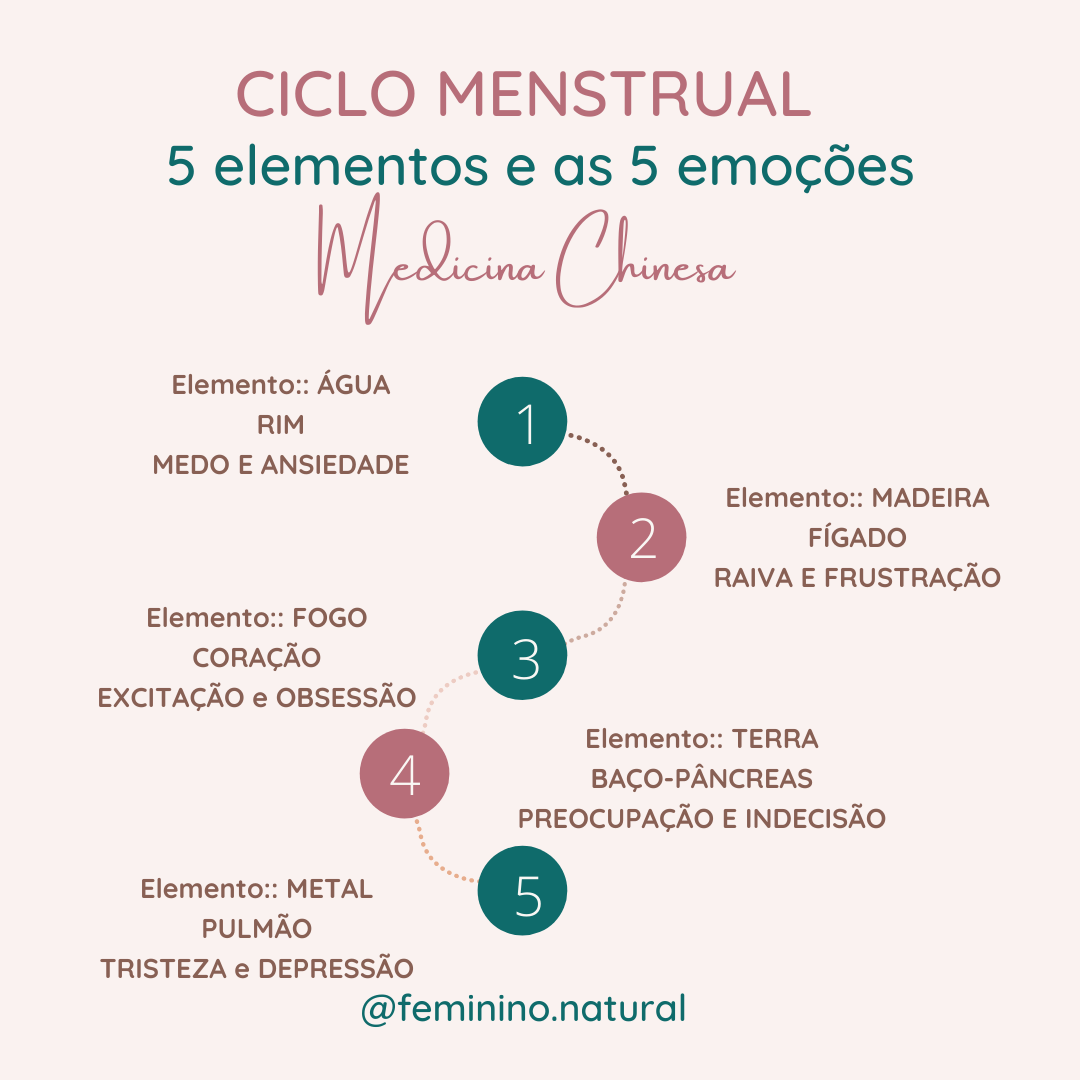 Cor do fluxo menstrual na Medicina Chinesa - Feminino Natural