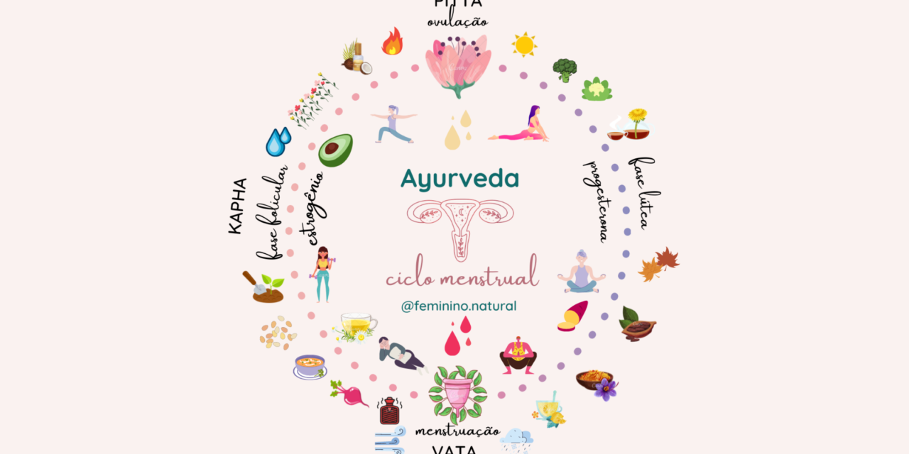 Ciclo menstrual na visão do Ayurveda