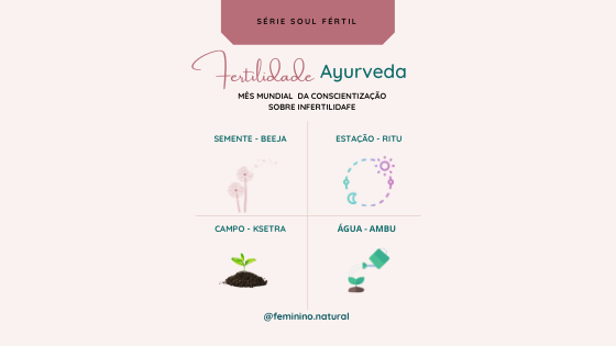 Fertilidade no Ayurveda