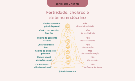 Fertilidade, Chakras e sistema endócrino