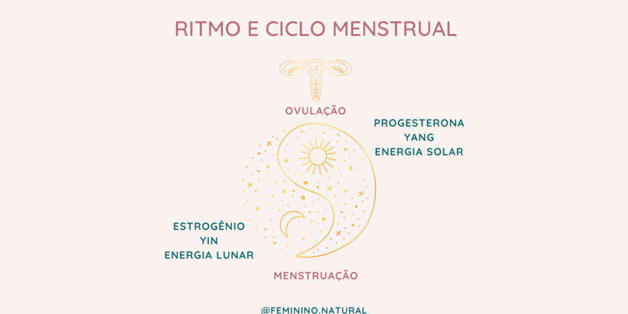 Ritmo e ciclo menstrual