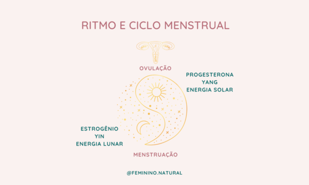 Ritmo e ciclo menstrual