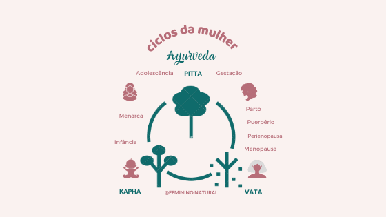 Ciclos da mulher na visão do Ayurveda