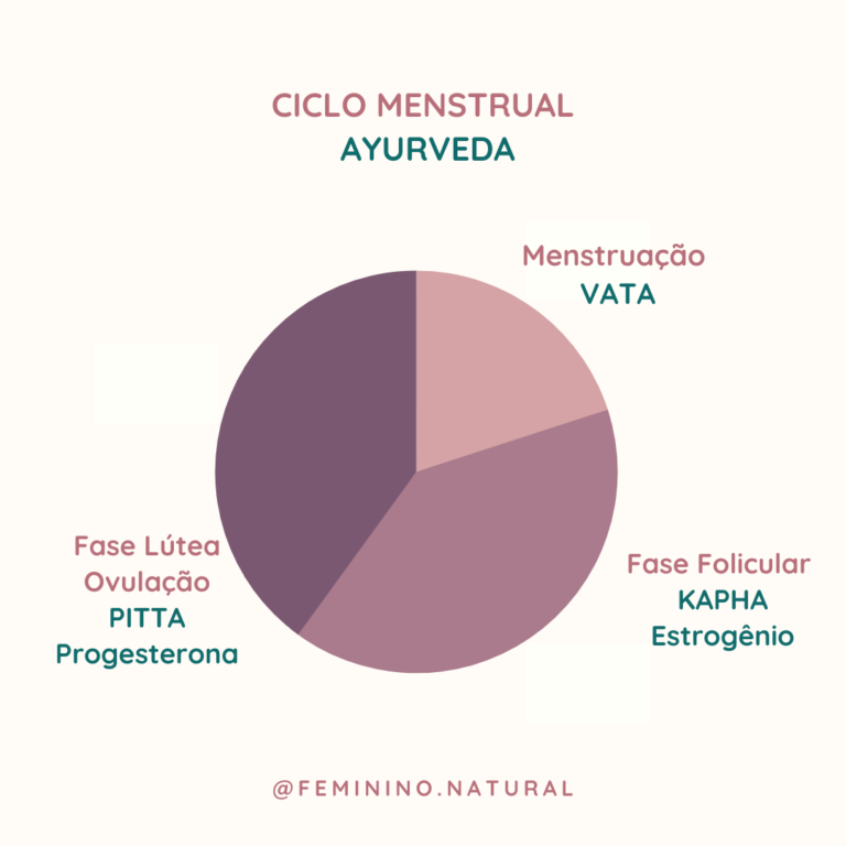 Ciclo Hormonal Yin E Yang Uma Vis O Dos Horm Nios Pela Medicina Chinesa E Ayurveda Feminino