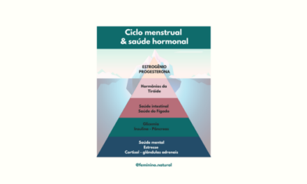 Síndrome do Ovário Policístico: ciclo menstrual e saúde hormonal
