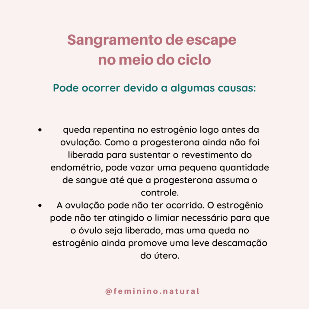 Sangramento de escape na ovulação - Feminino Natural - Ginecologia ...